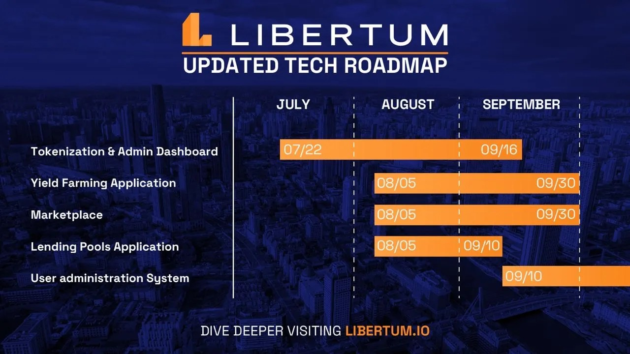 Libertum’s Technology 2024 Roadmap